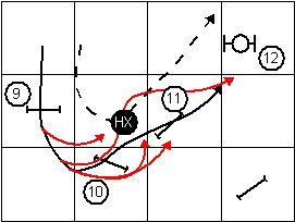 Half Cross Serpentine Handling