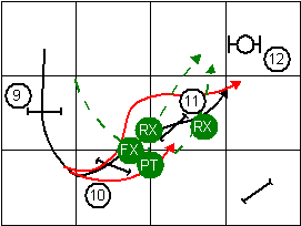 Front Cross - Post Turn - Rear Cross Handling