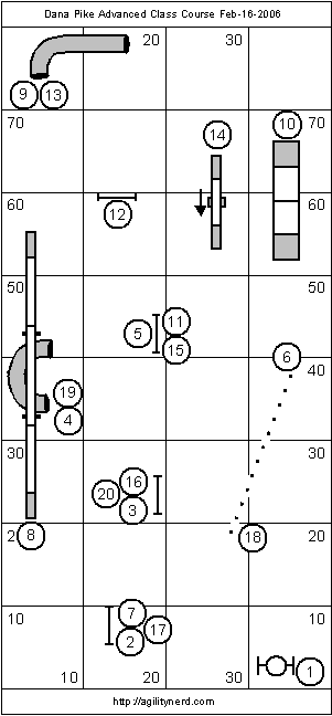 Course With Obstacle Numbers