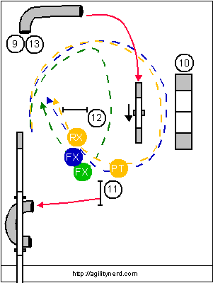 Setting the Dog's Line for the Tunnel