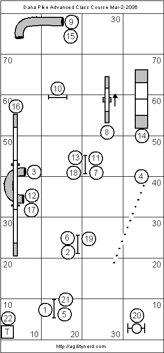 Course With Obstacle Numbers