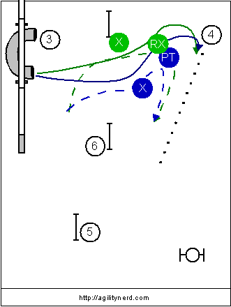 Weave Approach Handling Options