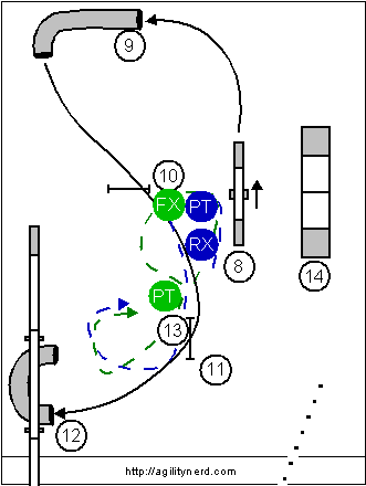 Around Jump Handling