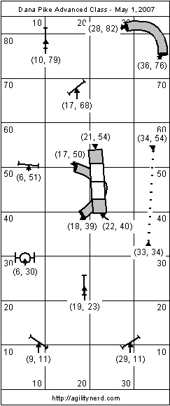 Course Setup With Obstacle Coordinates