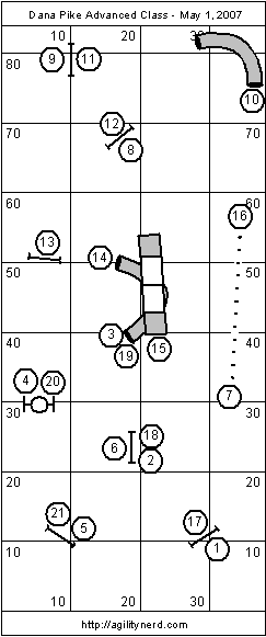 Course Sequence 1