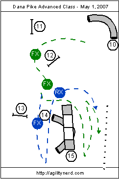 Almost Serpentine and A Frame Handling