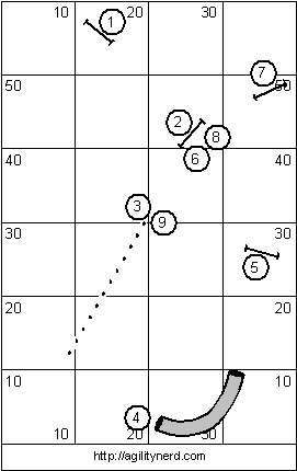 Sequence Setup