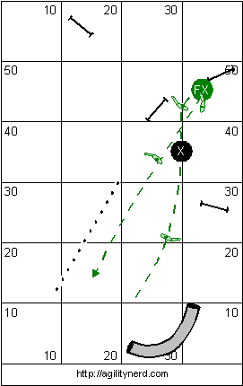 Sequence Setup