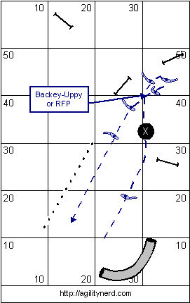 Sequence Setup