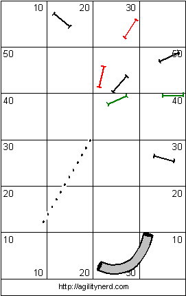 Sequence Setup