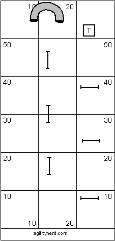 Course Setup