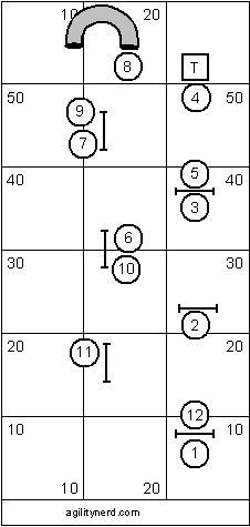 Intermediate Course Sequence