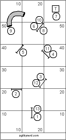 Intermediate Course Sequence