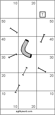 Course Setup