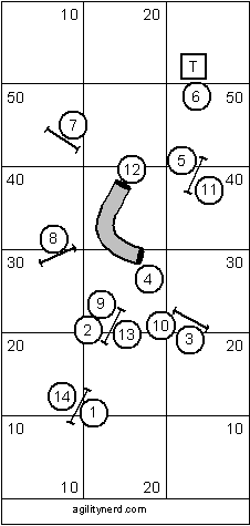 Advanced Course Sequence