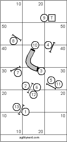 Intermediate Course Sequence