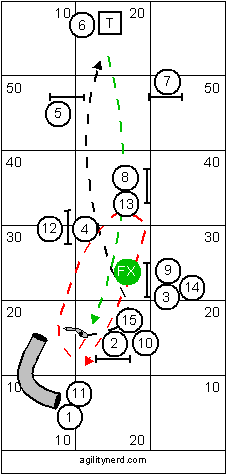 Intermediate Course Sequence