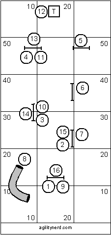 Advanced Course Sequence