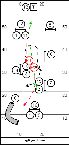 Advanced Course Sequence 1