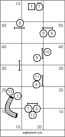 Advanced Course Sequence