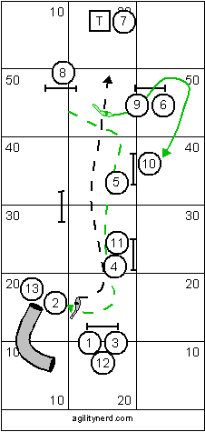 Advanced Course Sequence 2