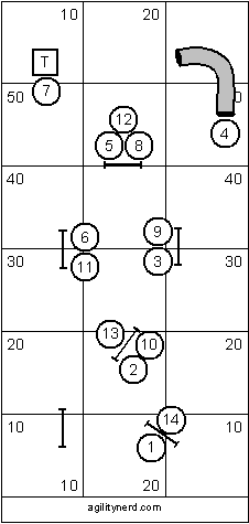 Intermediate Course Sequence 2