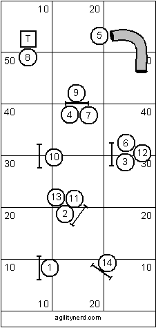 Advanced Course Sequence 2