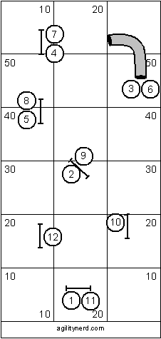 Intermediate Course Sequence 2