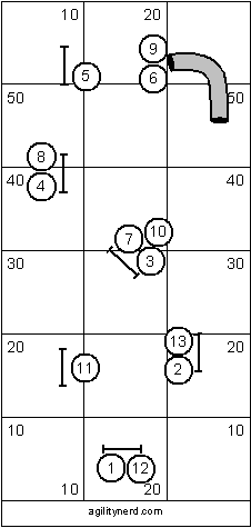 Advanced Course Sequence 1