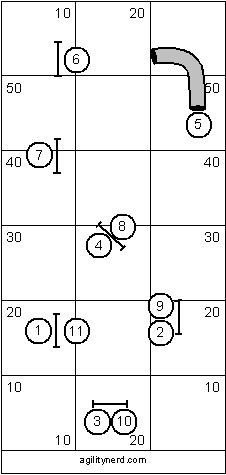 Advanced Course Sequence 2