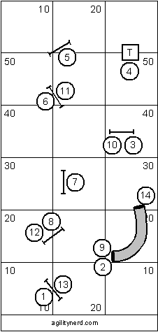 Intermediate Course Sequence 1