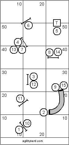 Advanced Course Sequence 1