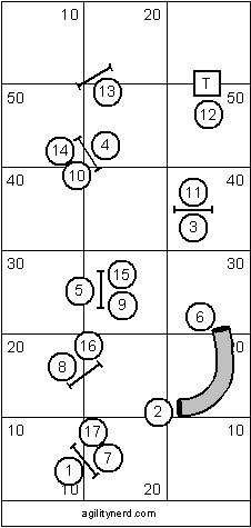 Advanced Course Sequence 2