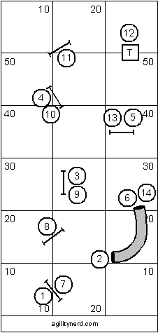 Intermediate Course Sequence 4