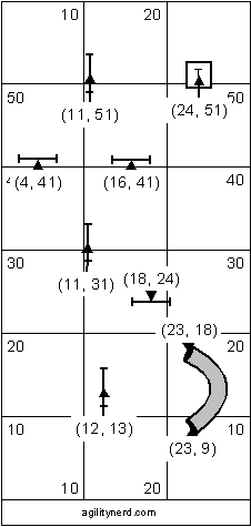 Course Setup With Obstacle Coordinates