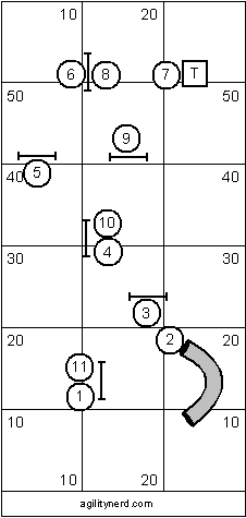 Intermediate Course Sequence 4