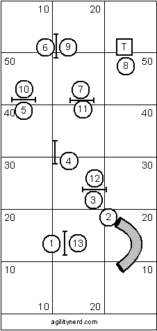 Advanced Course Sequence 2