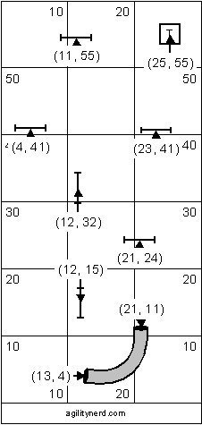 Course Setup With Obstacle Coordinates