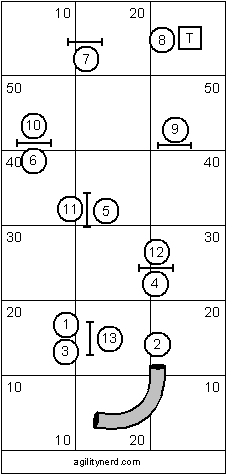 Intermediate Course Sequence 1