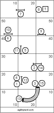 Intermediate Course Sequence 4