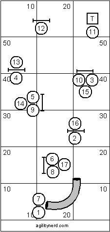 Advanced Course Sequence 1