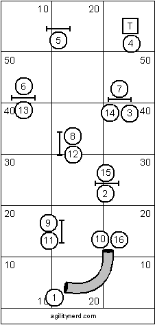 Advanced Course Sequence 2