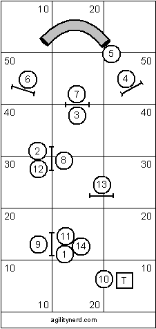 Intermediate Course Sequence 2