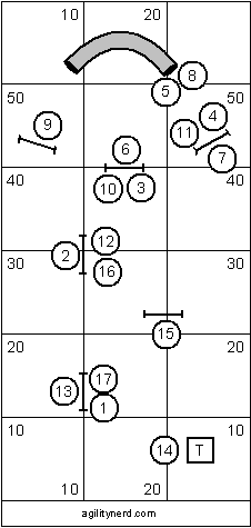 Advanced Course Sequence 1