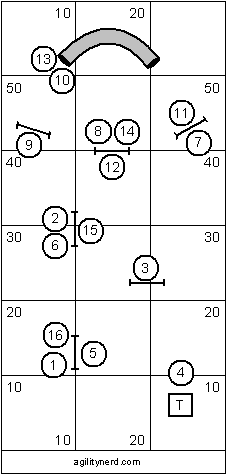 Advanced Course Sequence 2