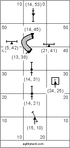 Course Setup With Obstacle Coordinates