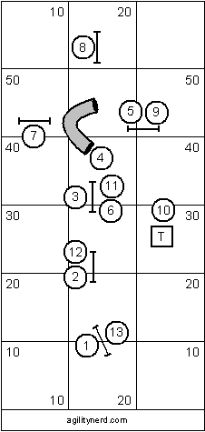 Intermediate Course Sequence 1