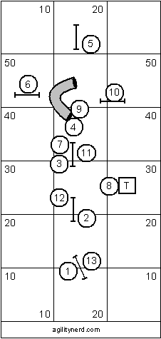 Intermediate Course Sequence 2