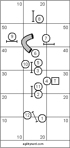 Advanced Course Sequence 1