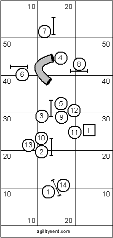 Advanced Course Sequence 2